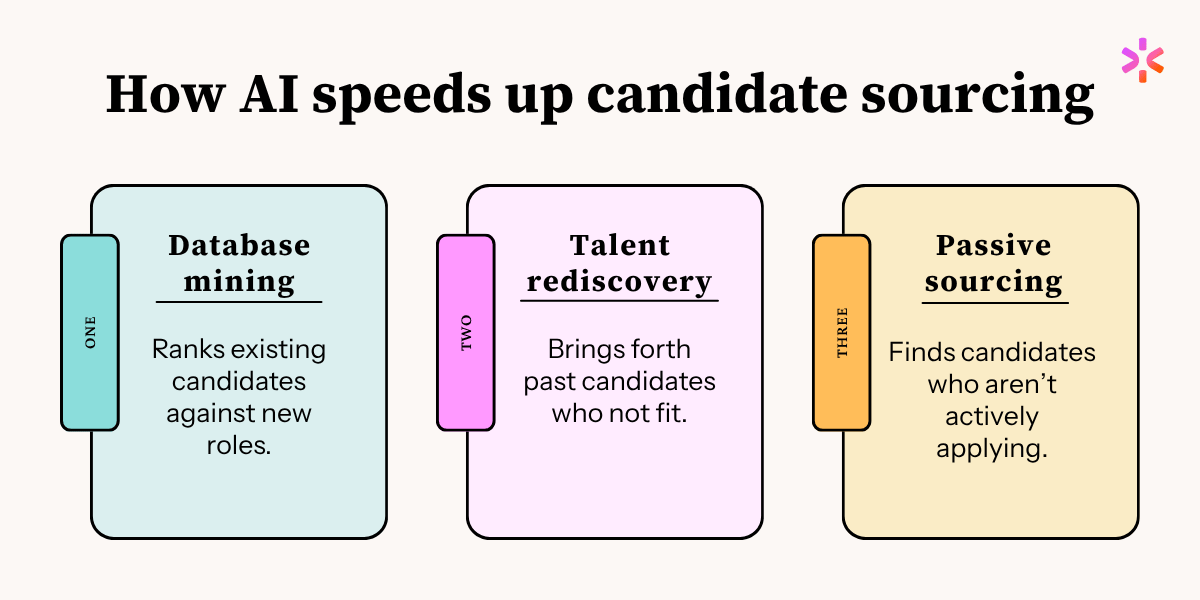 how AI automation reduces time to fill candidates