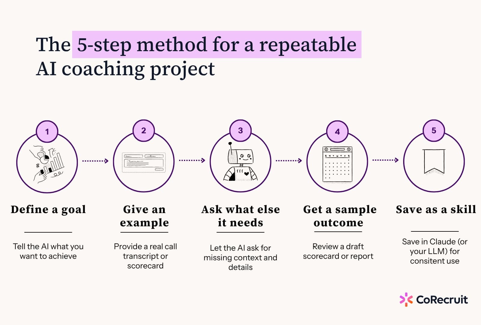 ai coaching