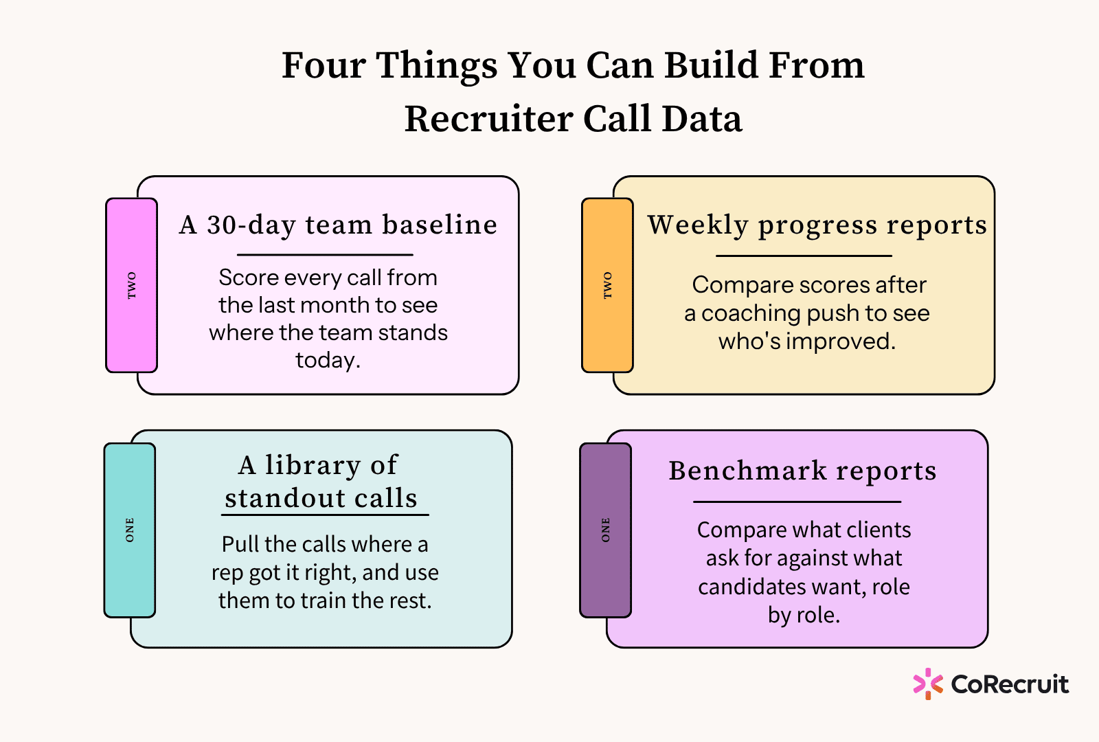 how is data from recruiting calls useful