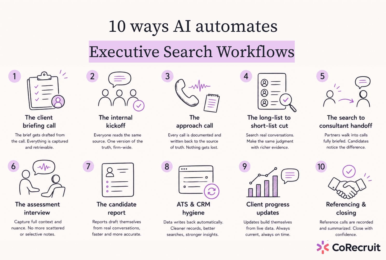 ai executive search