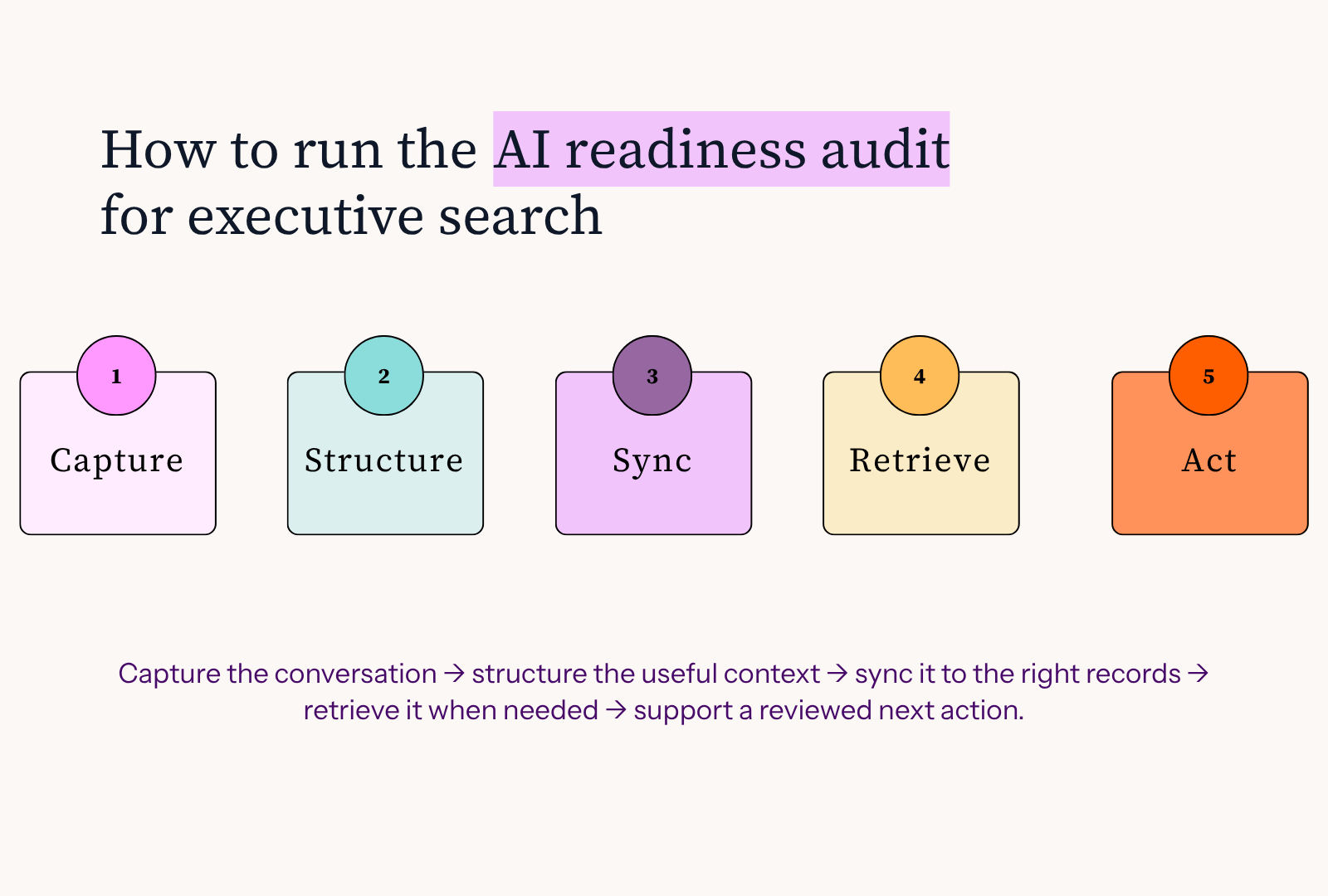 ai readiness audit for executive search