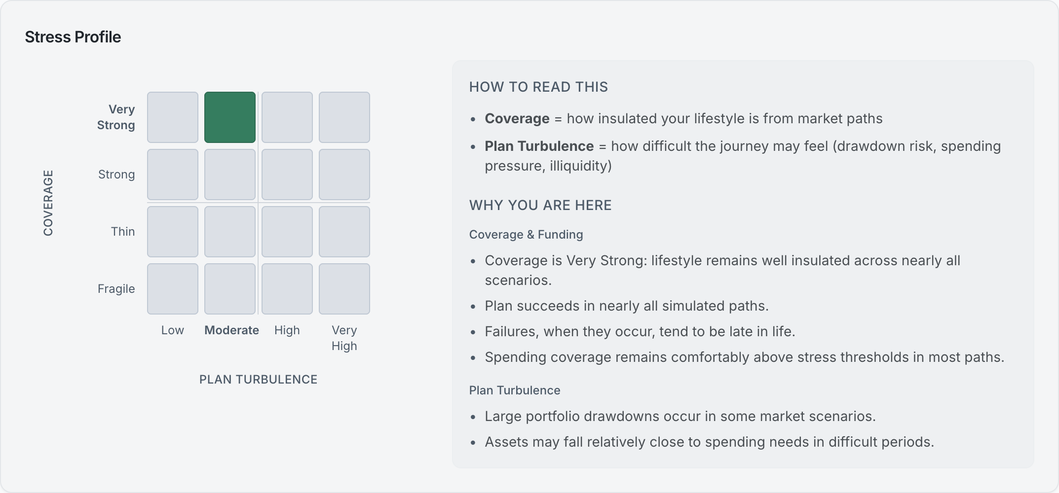 A stress profiler chart from the Valera app.