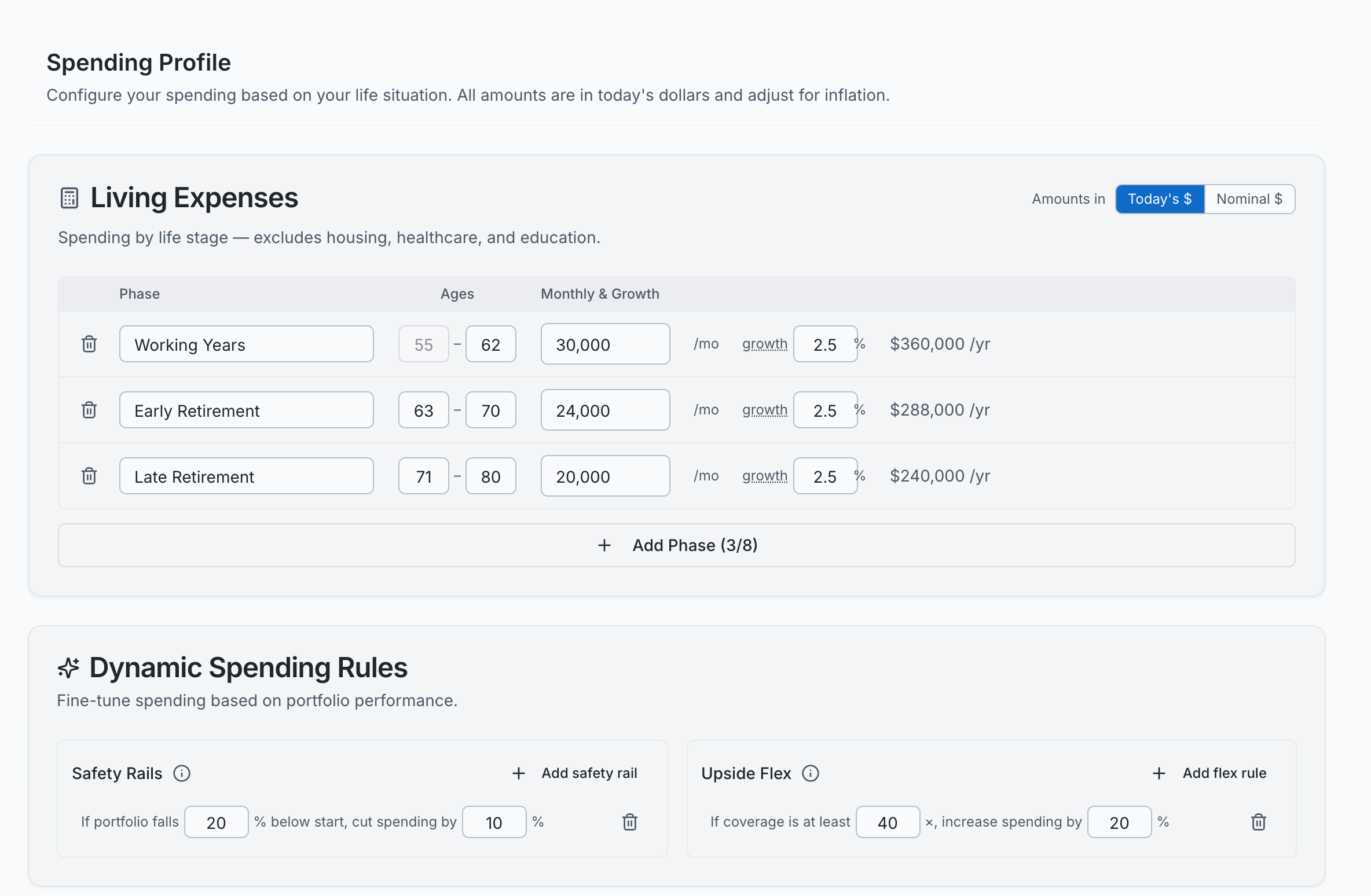 An interactive spending profile breakdown from Valera Planning.