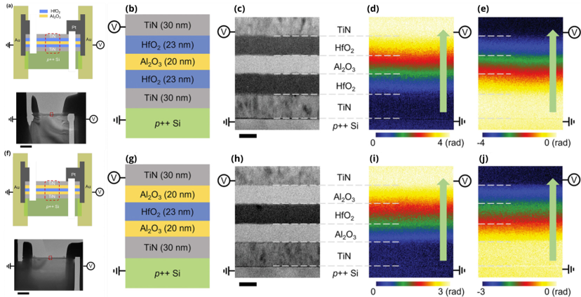 Operando electron holography of trapped charges in multilayer HfO₂–Al₂O₃ nanocapacitors
