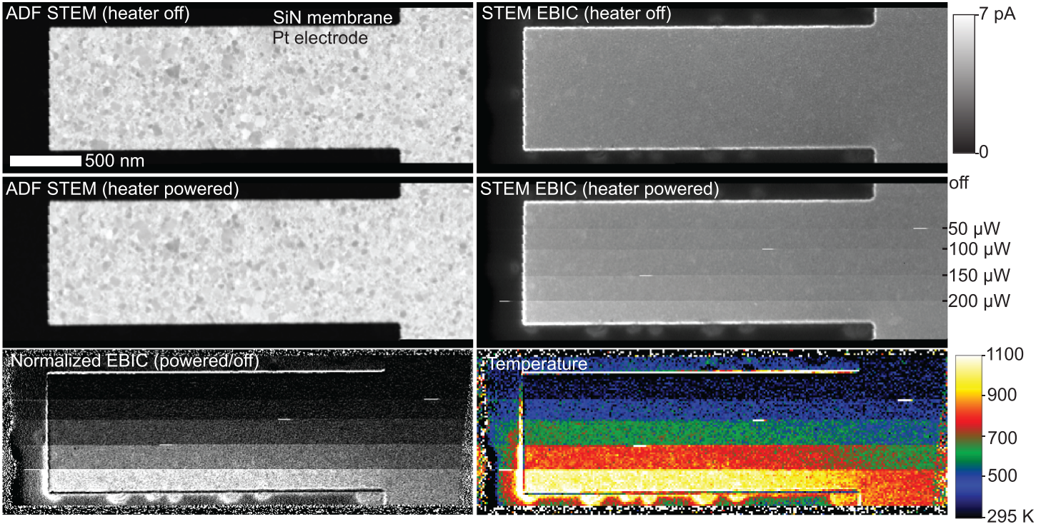 Nanoscale thermometry using two-channel STEM-EBIC and secondary electron emission mapping