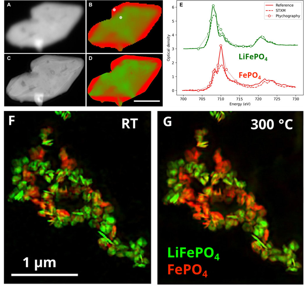 Chemical mapping of LiFePO₄ cathode nanoparticles during in-situ heating by soft X-ray spectromicroscopy