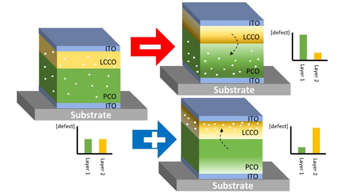 Electrical switching behavior
