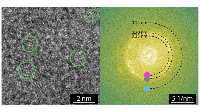 Inert transfer of air-sensitive materials
