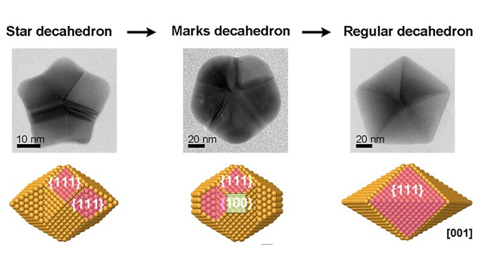 Growth and Shape Evolution of Nanocrystals