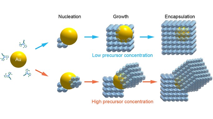 Growth of Metal-Organic Frameworks (MOFs)