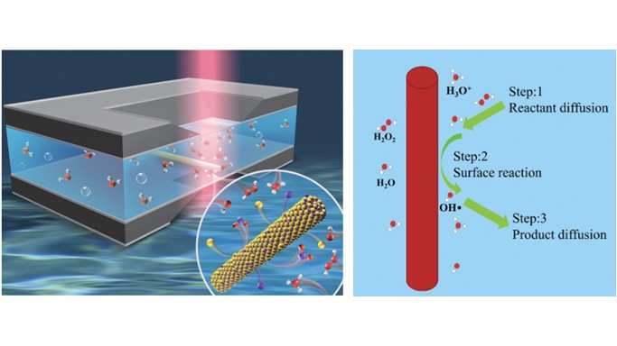 Low dimensional materials decomposition in liquids
