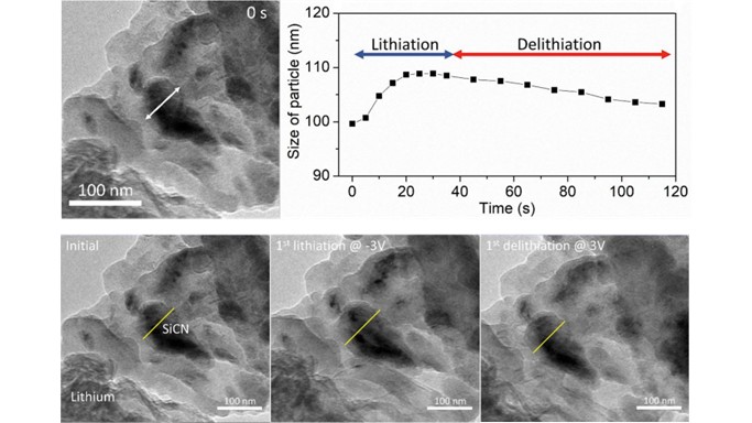 Manipulation and Biasing of Low Dimensional Materials