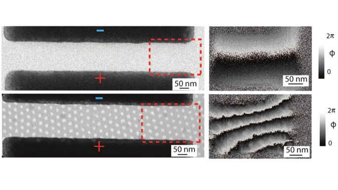 Operando imaging of quantum effects at room temperature