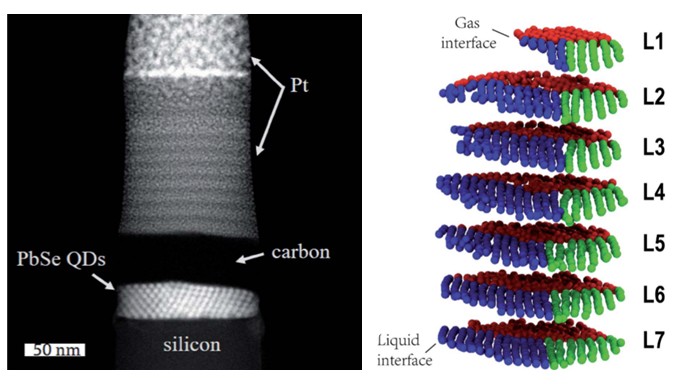 Pre- and post-reaction TEM characterization
