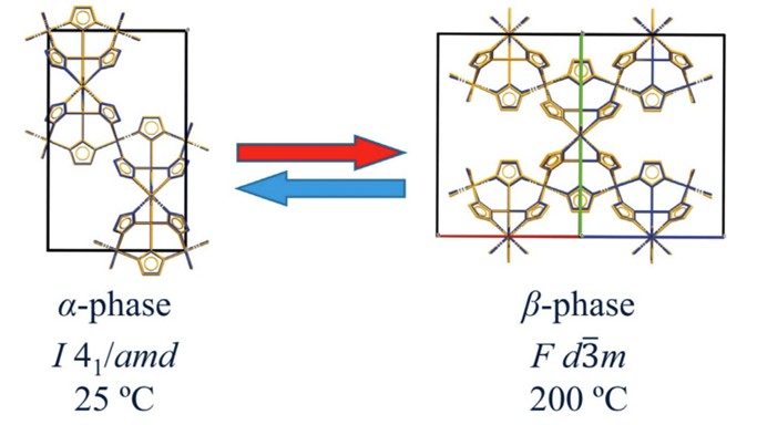Metal-organic frameworks (MoFs) dynamics