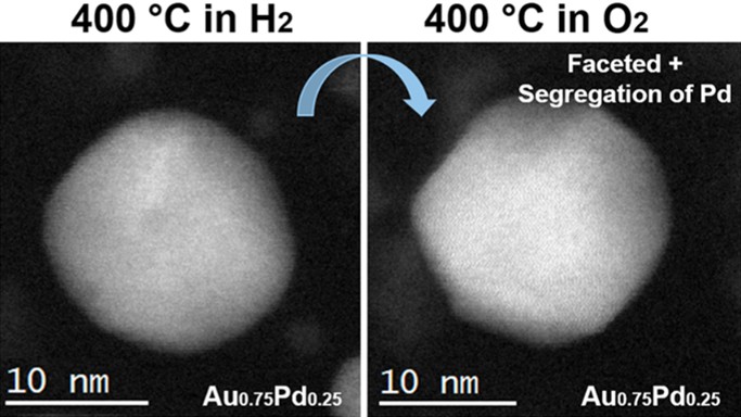 High-temperature gas heterogeneous catalysis