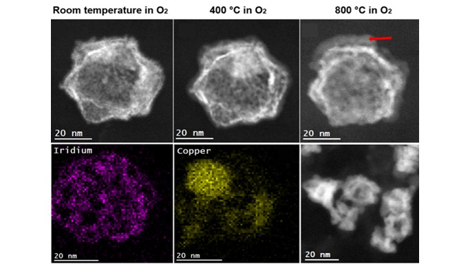 In-situ gas heterogeneous catalyst performance