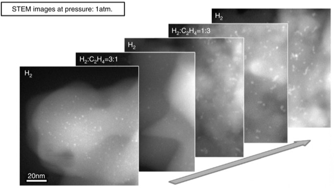 Correlative in-situ heterogeneous catalysis