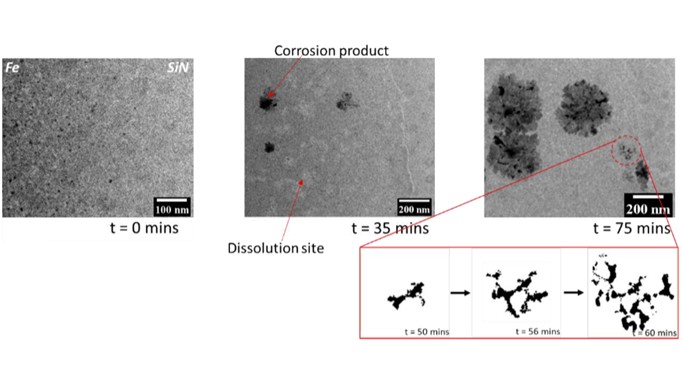 Operando liquid-phase electrochemical corrosion studies 