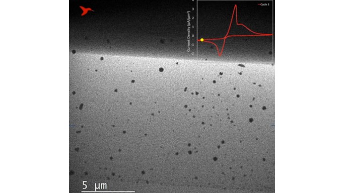 Nanoscale electrochemistry matching bulk-scale performance 