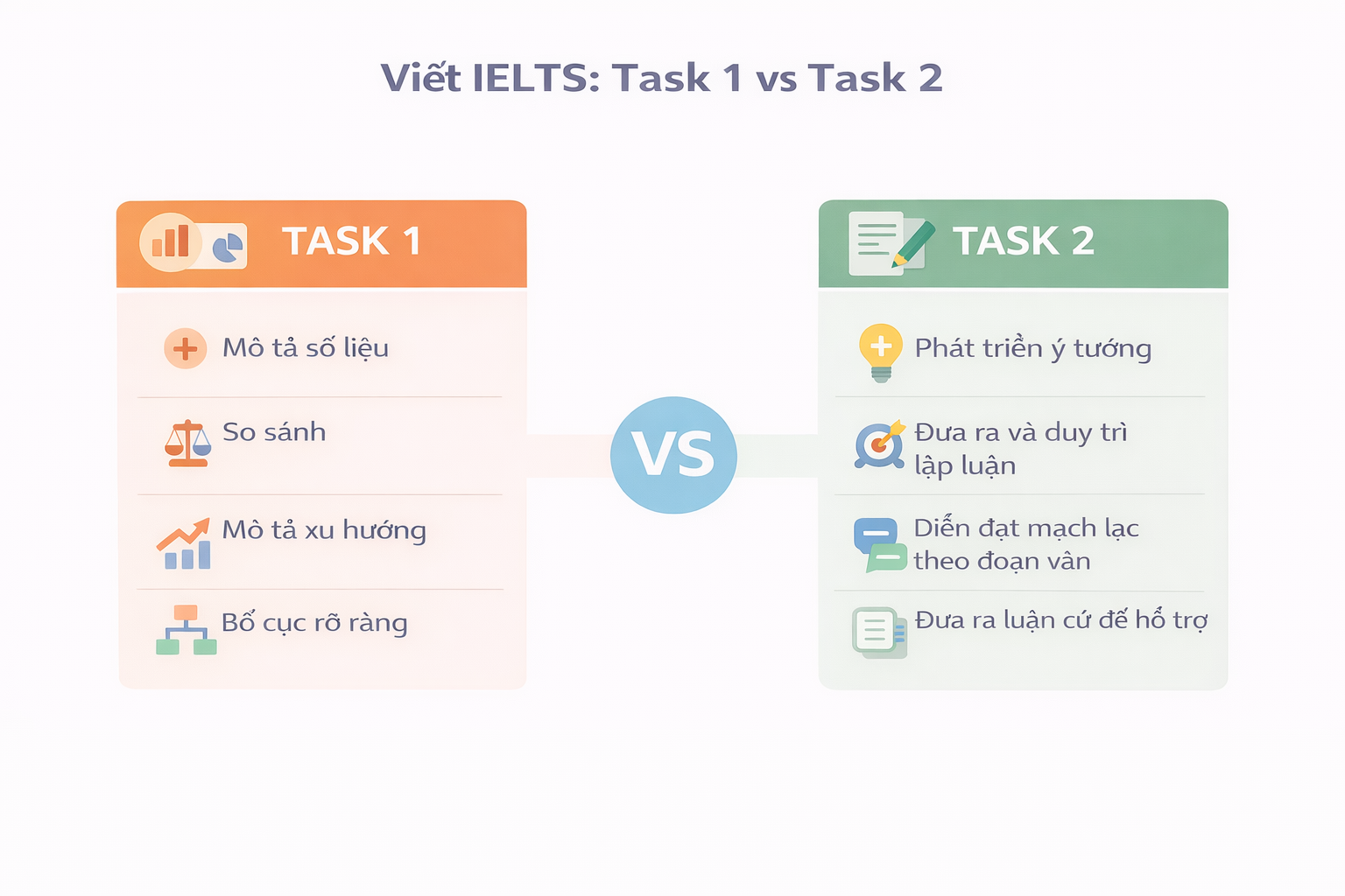 Hình so sánh kỹ năng cần thiết cho Task 1 và Task 2