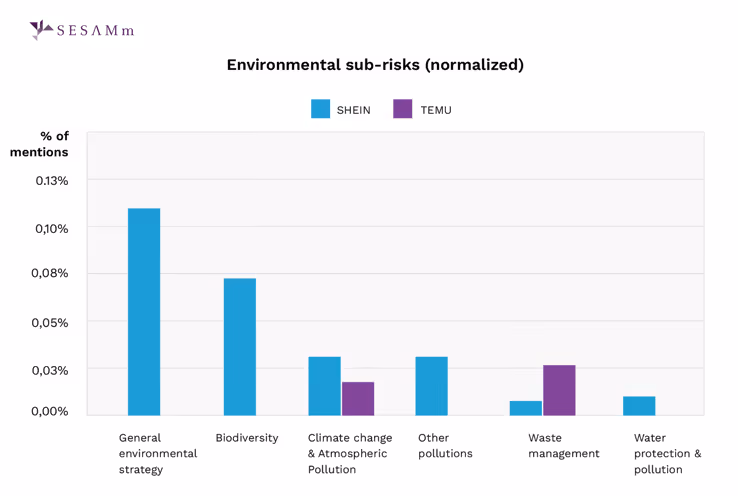 environmental risks (normalized)