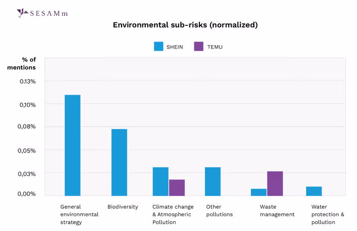 E sub-risks (normalizedà