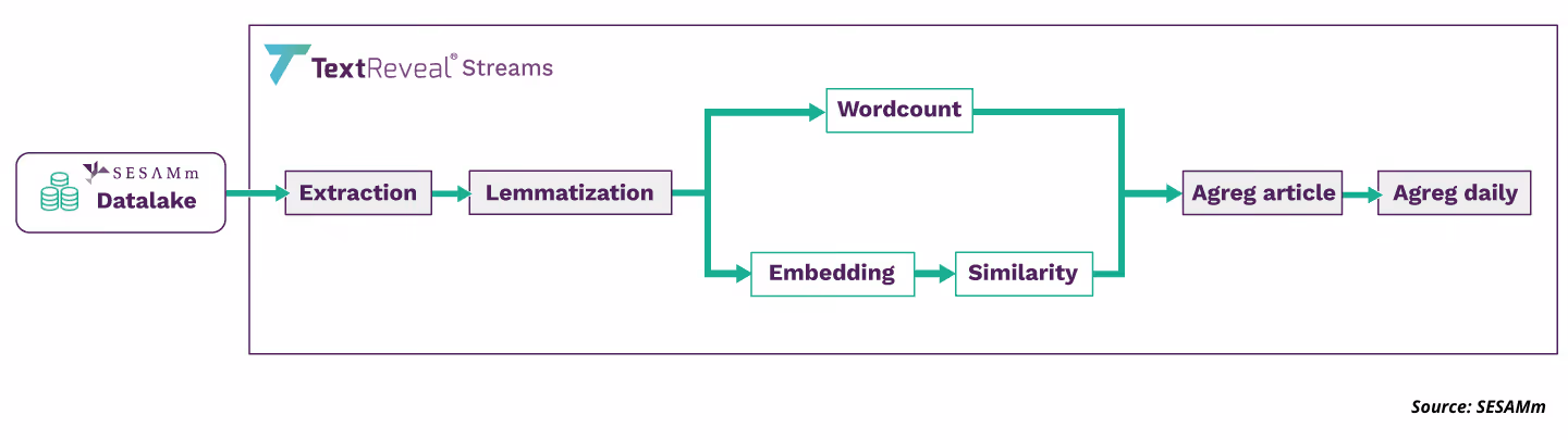 Redraw-and-fix-workflow-labels-source