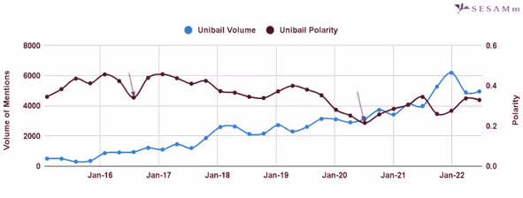 Unibail ESG risks chart
