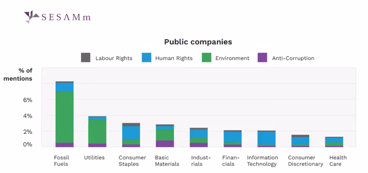 UNGC public companies-1