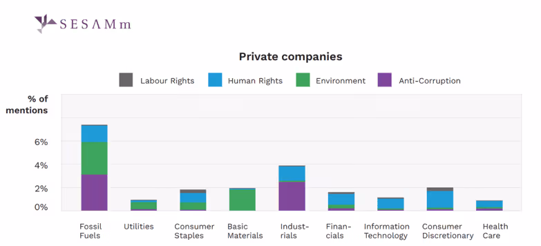 UNGC private companies