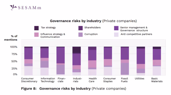G subrisks private companies-1