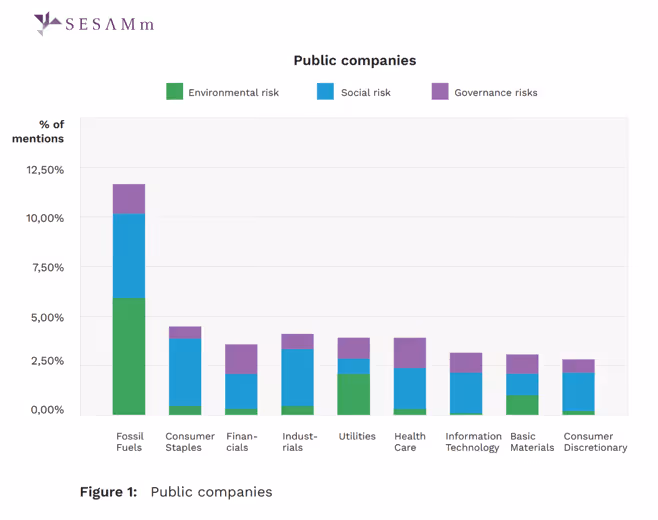 ESG public companies-2
