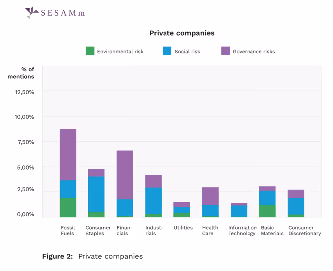 ESG private companies-2