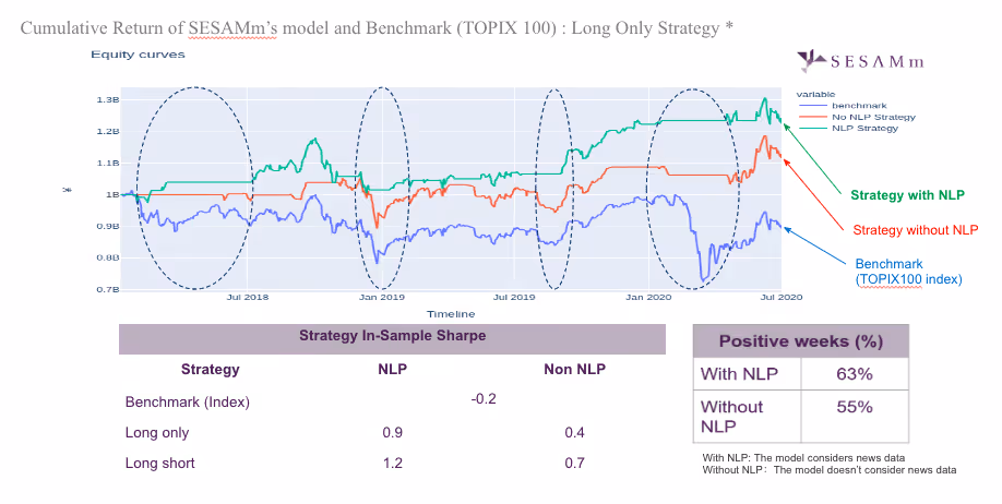 SESAMm equity model performance and characteristics chart and tables