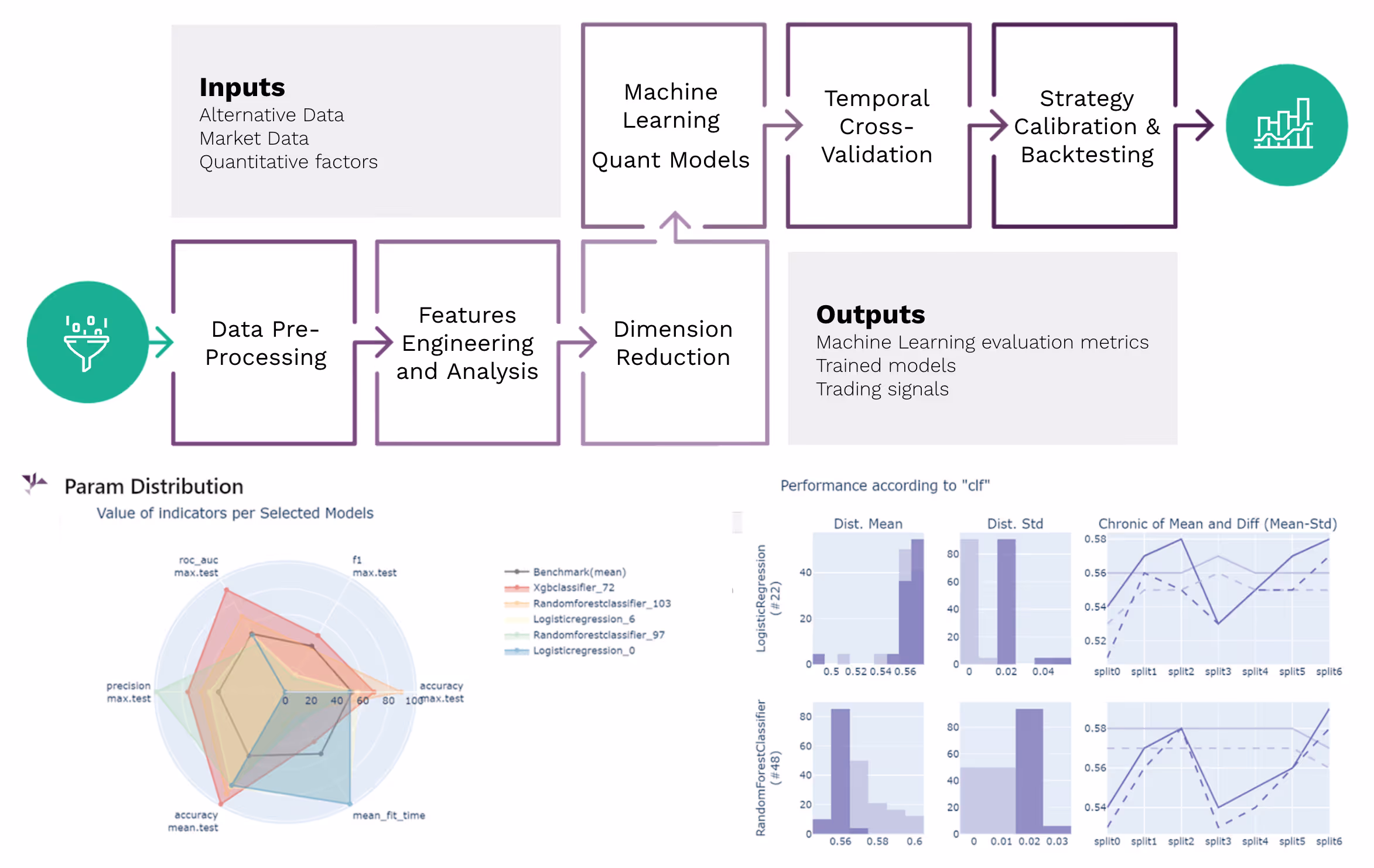 A representation of the collaborative NLP alternative data model