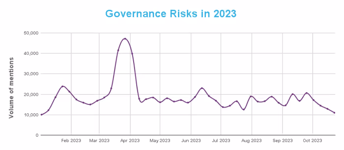 Governance Risks in 2023