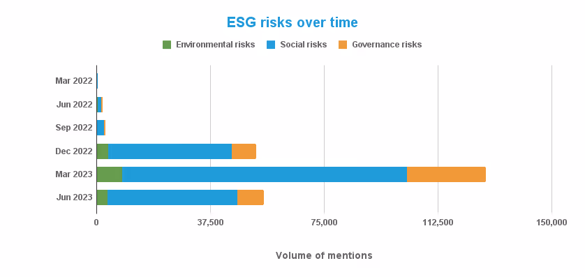 ESG risks over time (1)