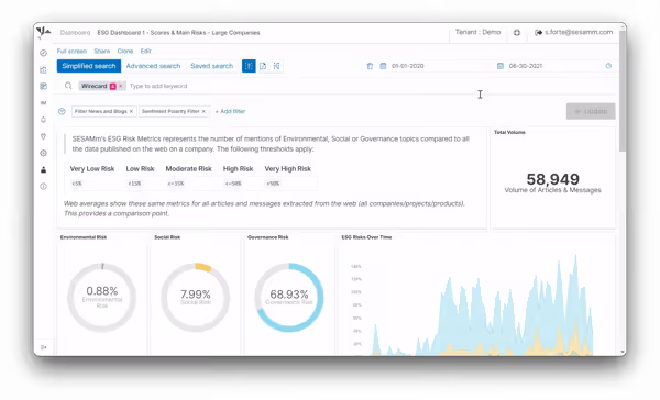 SESAMm ESG dashboard highlighting Wirecard