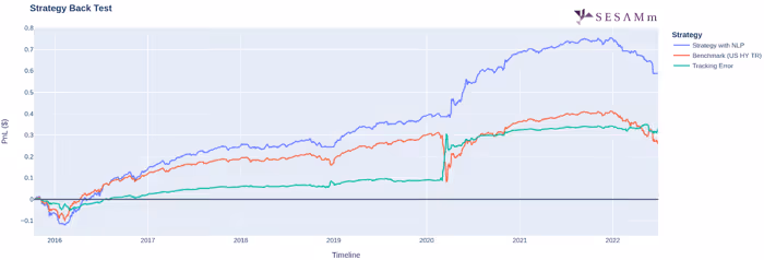 High-yield model strategy comparison chart