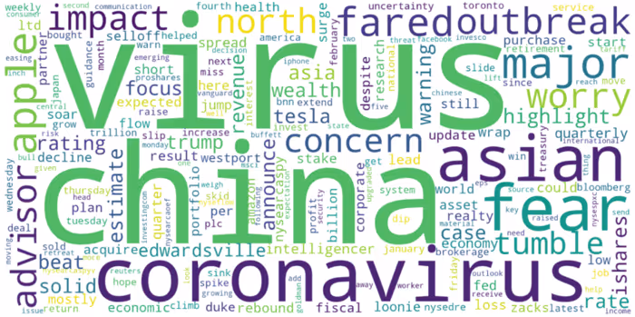 S&P 500-related articles word cloud between 17 Jan. 2020 and 19 Feb. 2020
