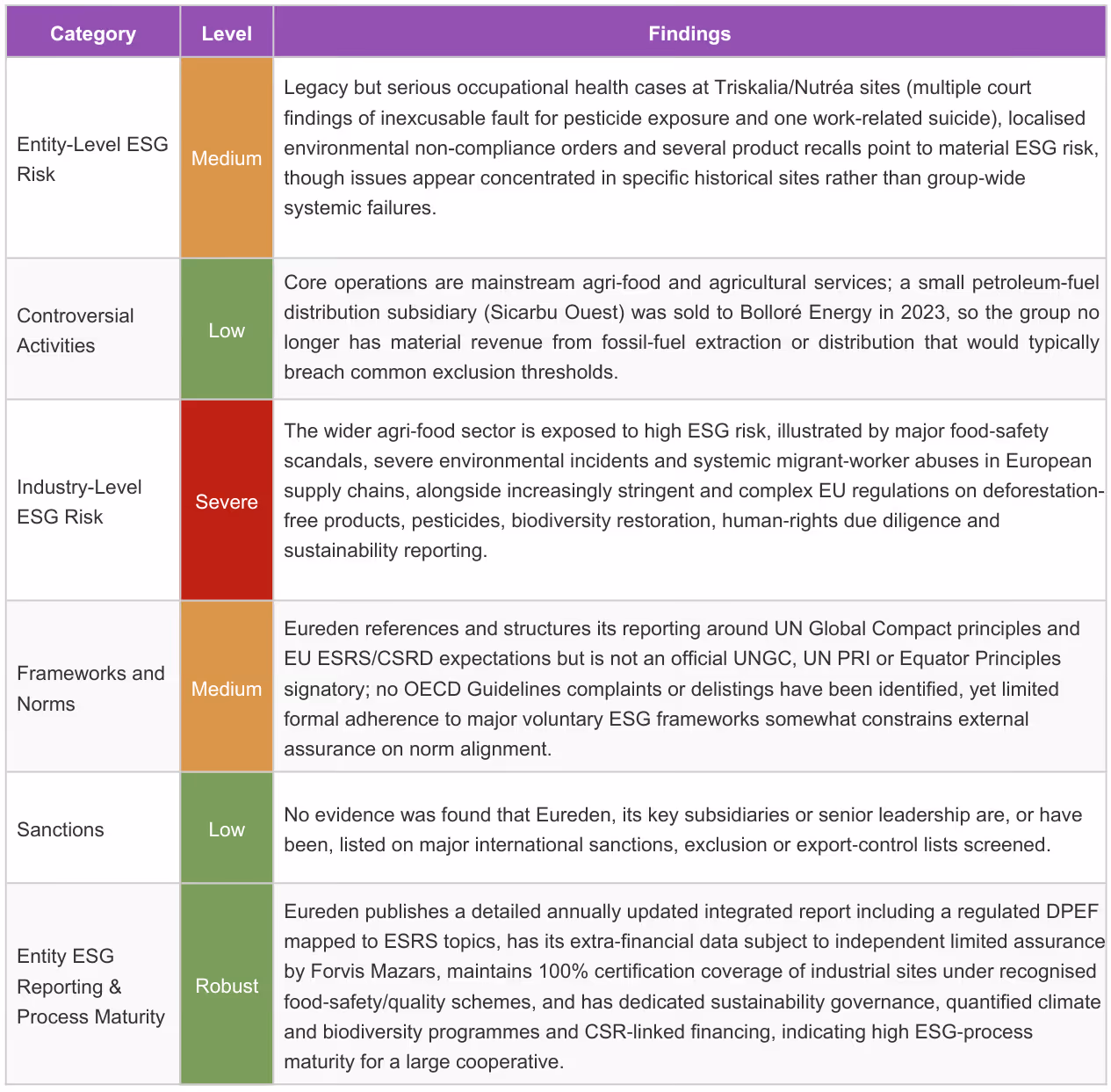 2026-01-28_2053_esg_ai_screening_report_Eureden.pdf