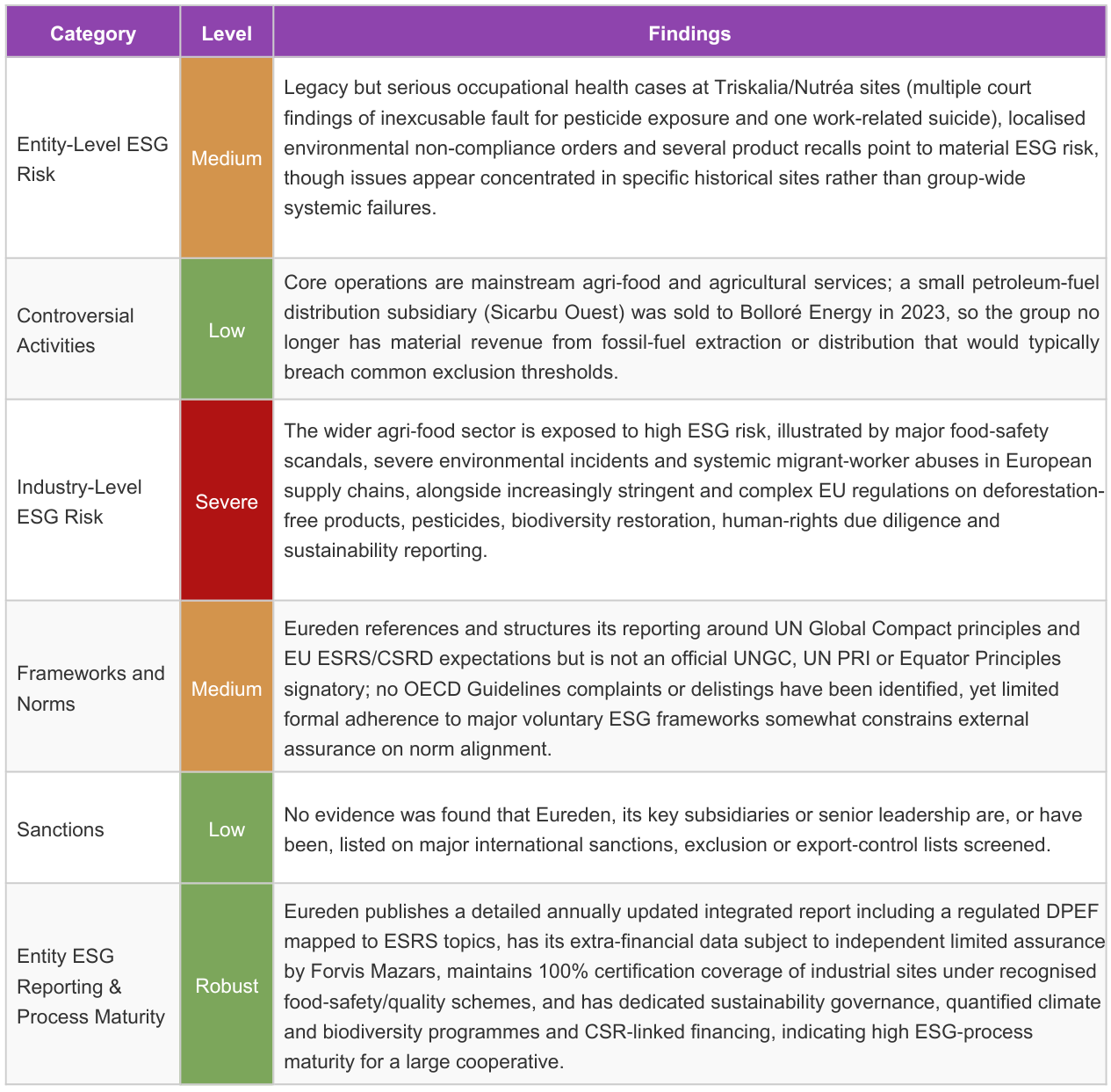 2026-01-28_2053_esg_ai_screening_report_Eureden.pdf