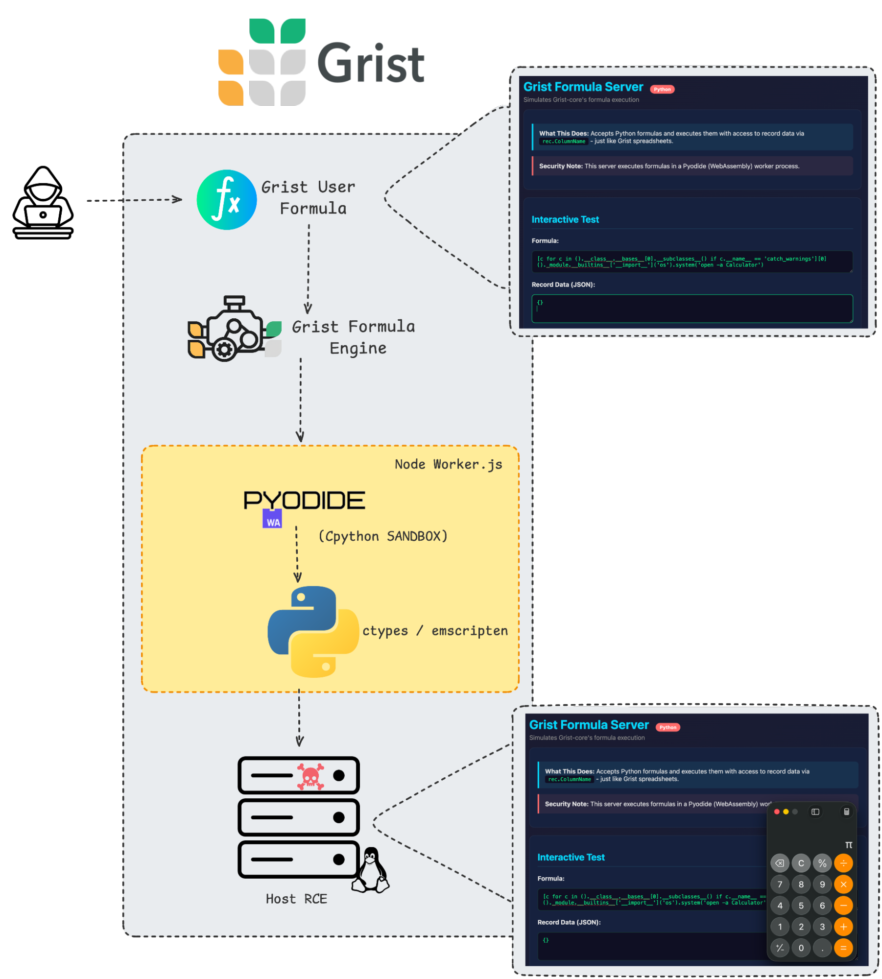 __wf_reserved_inherit
