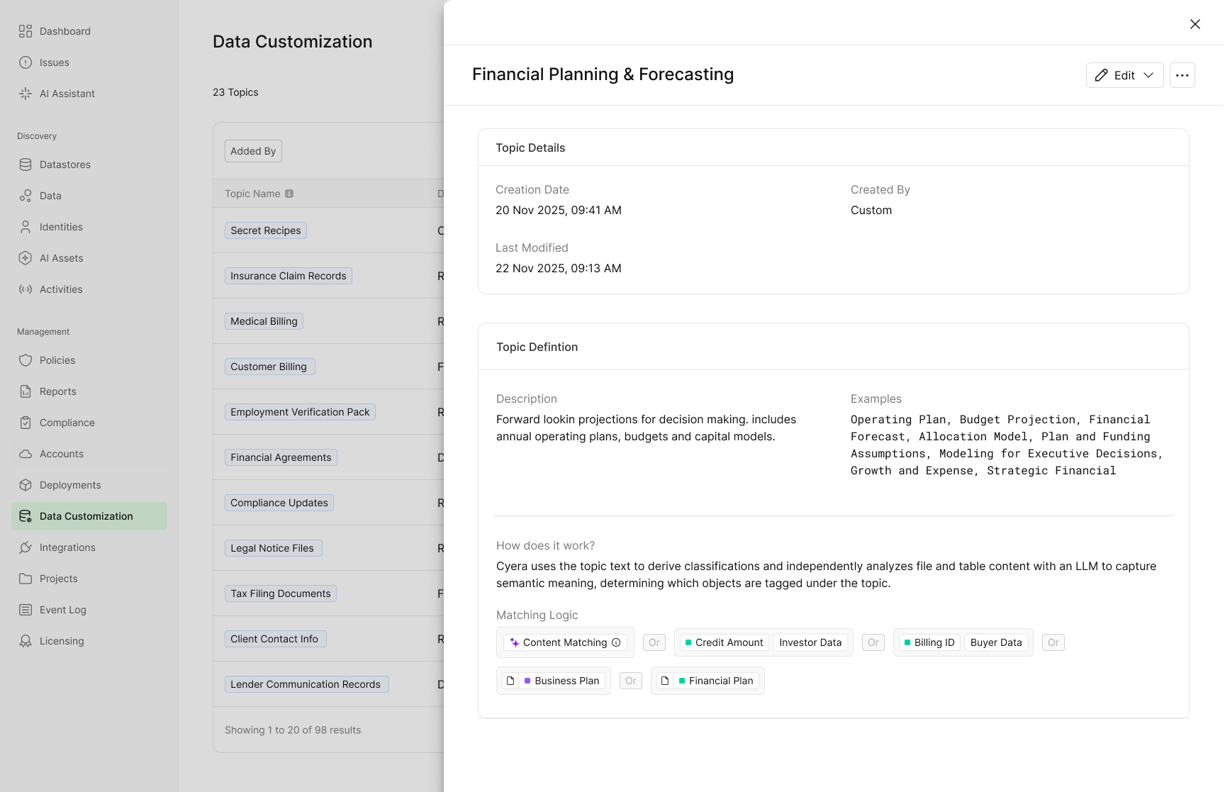 A visualization of Cyera's Topic Exploration feature, grouping technical data classifications into business-aligned topics like 'Proprietary Recipes' or 'Clinical Trials'.