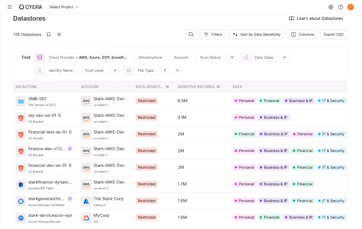 Cyera integration with AWS Security Hub dashboard providing data security posture management (DSPM) visibility and sensitive data risk alerts.
