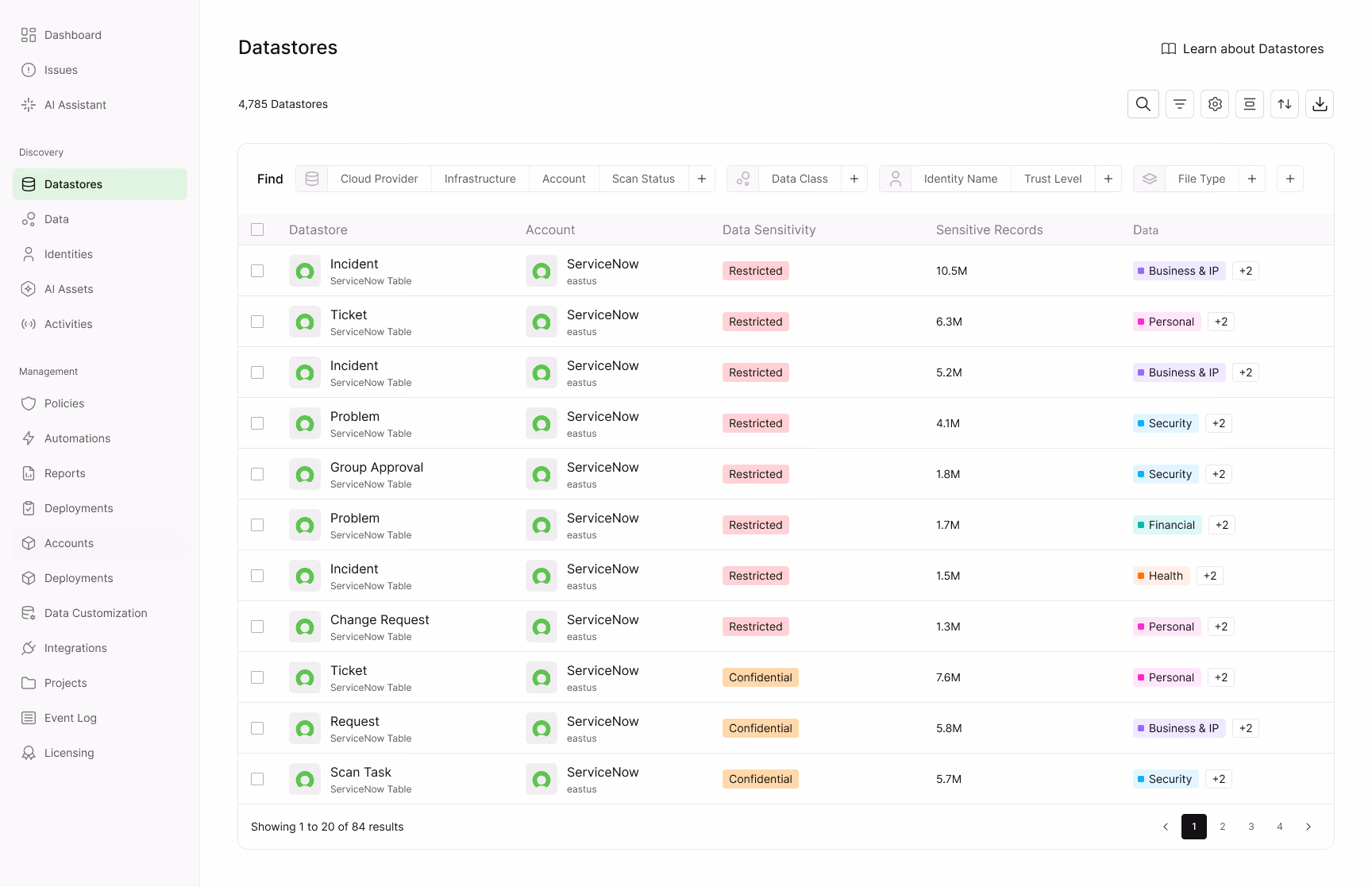 Cyera dashboard interface displaying a data discovery scan of ServiceNow ITSM, highlighting classified sensitive information found in tickets, comments, and attachments