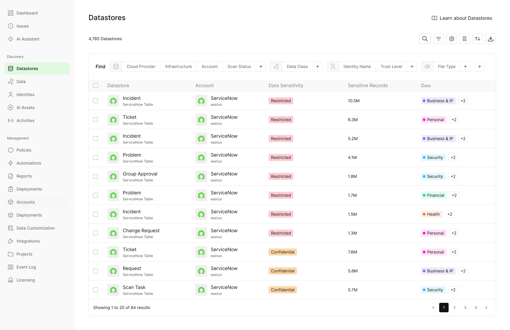 Cyera dashboard interface displaying a data discovery scan of ServiceNow ITSM, highlighting classified sensitive information found in tickets, comments, and attachments