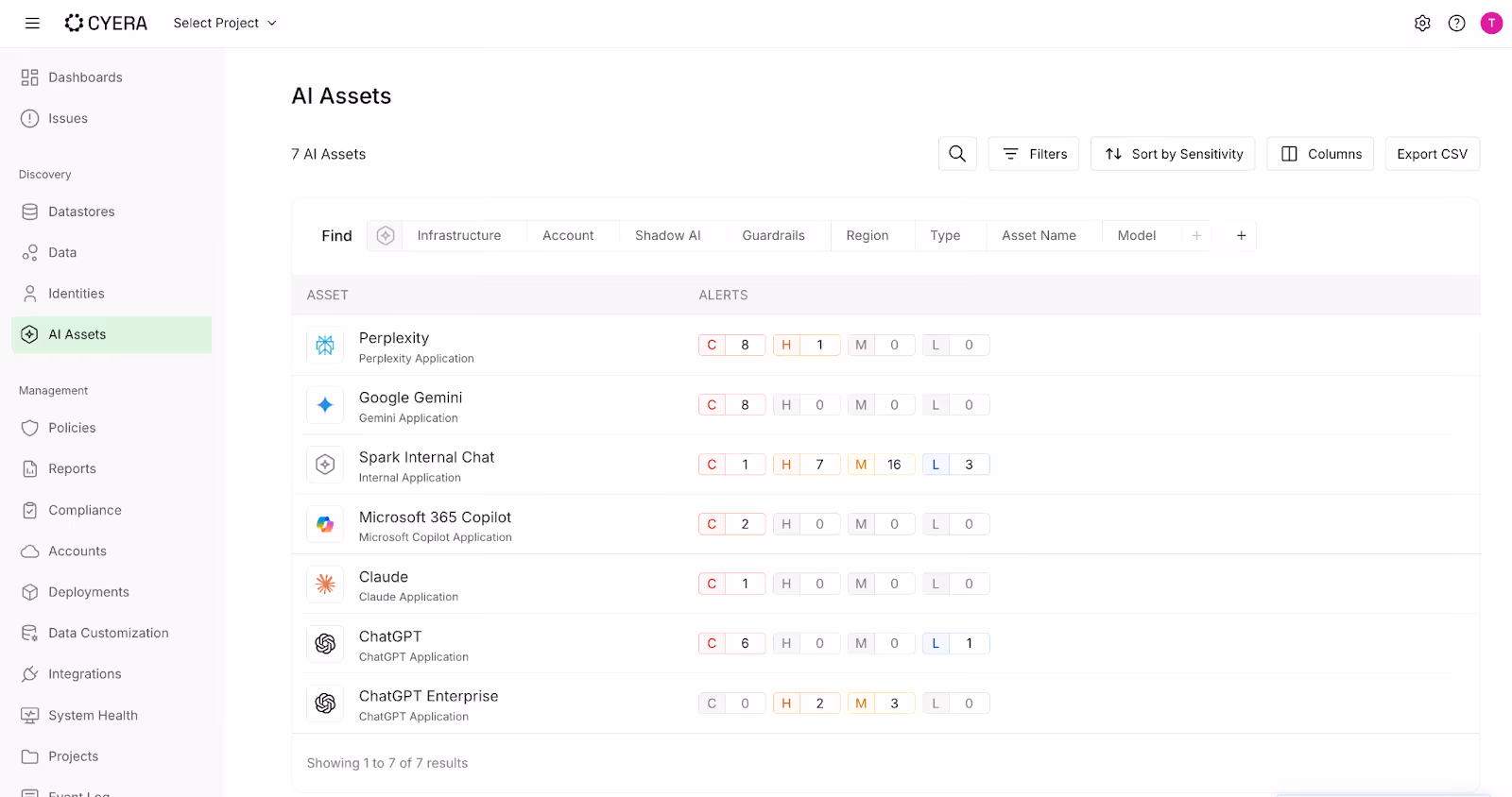 Cyera AI Assets dashboard showing a comprehensive list of public and enterprise AI tools used within an organization, along with real-time security alert counts for risk assessment.