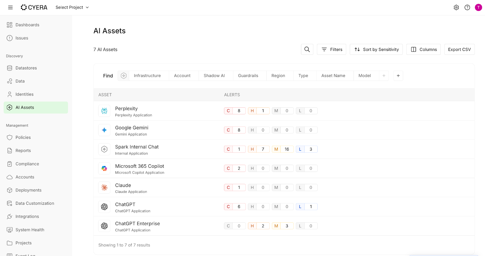 Cyera AI Assets dashboard showing a comprehensive list of public and enterprise AI tools used within an organization, along with real-time security alert counts for risk assessment.